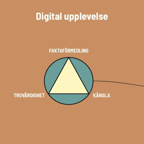 Triangeln digital upplevelse-MEDIUM