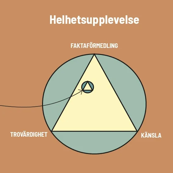 Triangeln helhetsupplevelse-MEDIUM